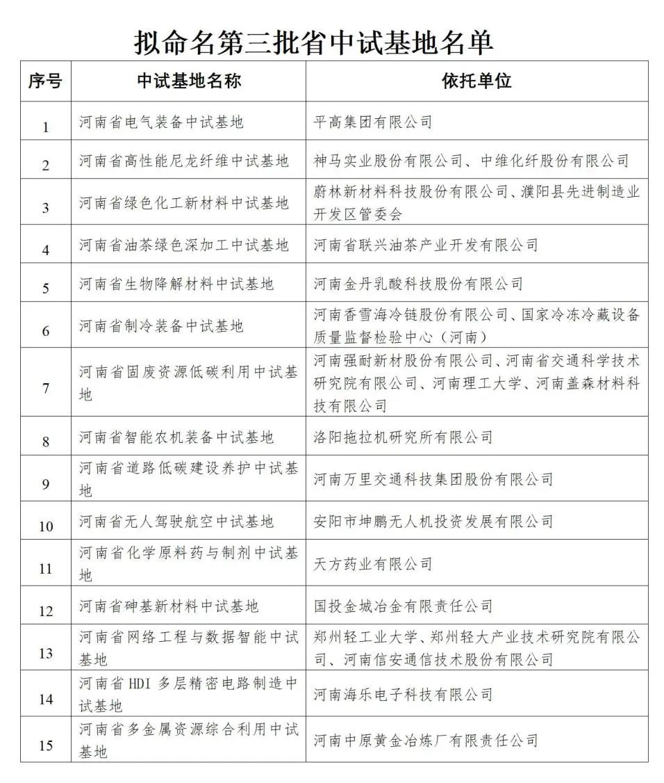 1669772682401486.jpg 微信图片_20221130094408.jpg