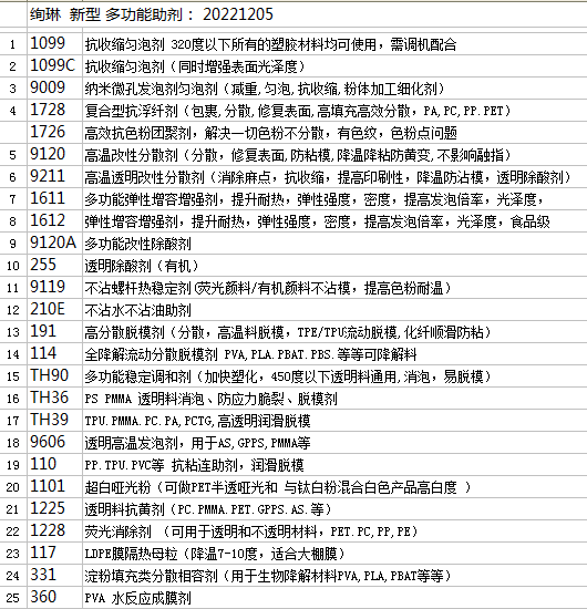 1670299102120562.png 微信图片_20221205112941.png